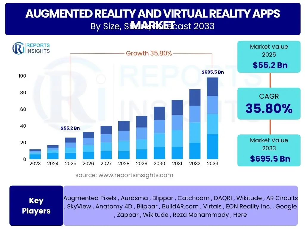 Augmented Reality and Virtual Reality Apps Market