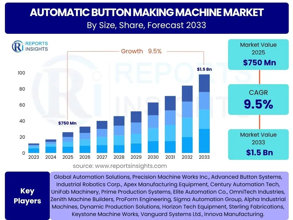 Automatic Button Making Machine Market