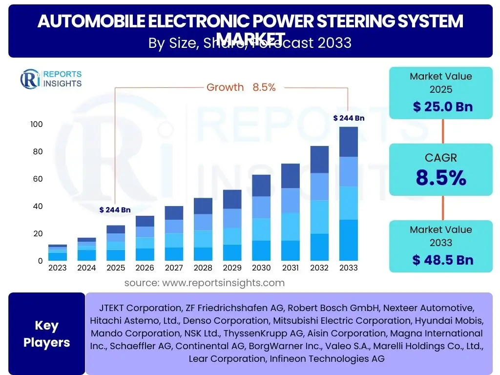Automobile Electronic Power Steering System Market