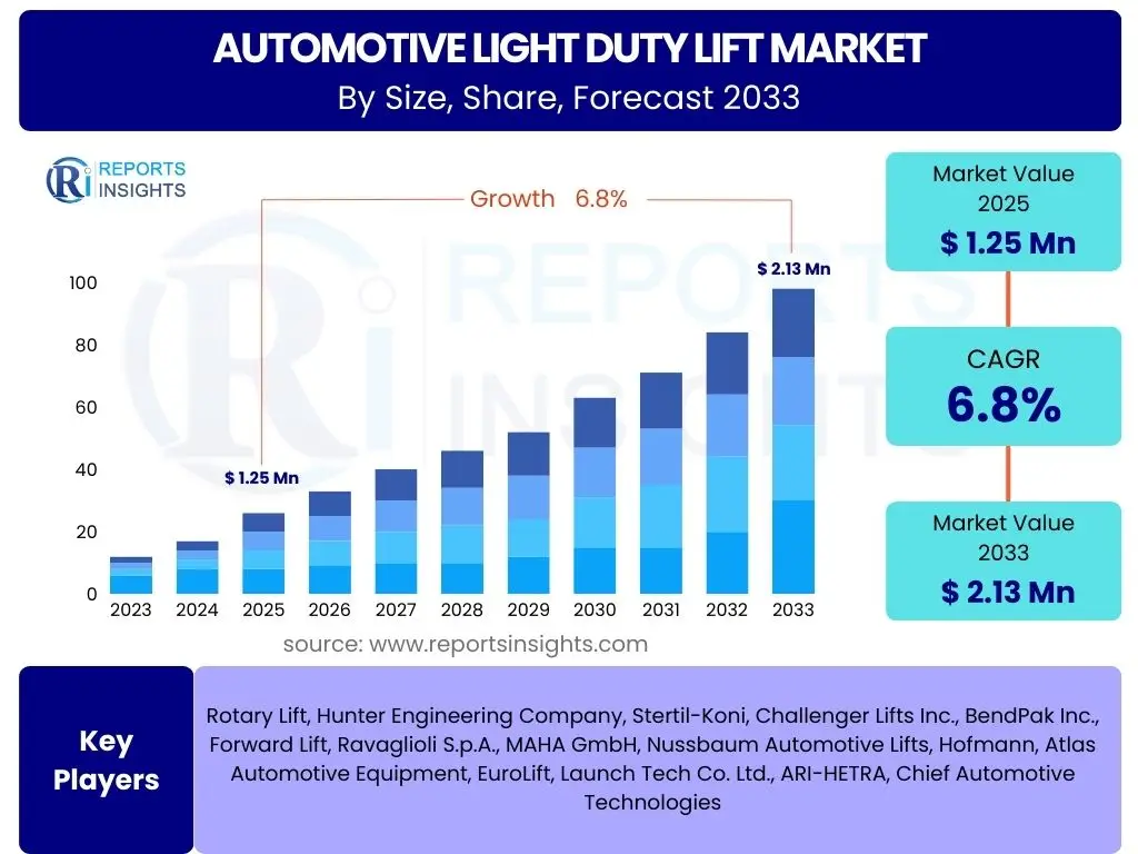 Automotive Light Duty Lift Market