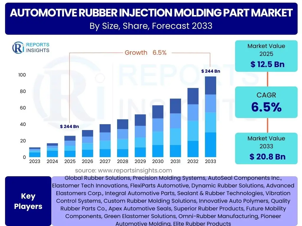 Automotive Rubber Injection Molding Part Market