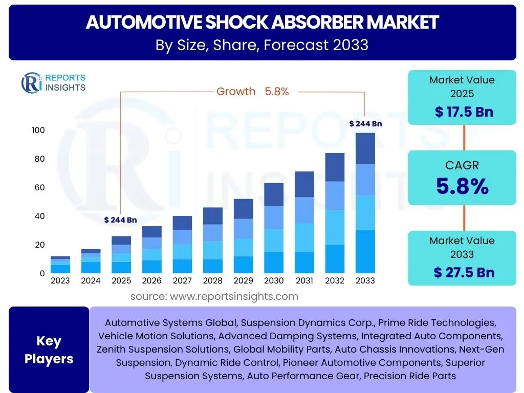 Automotive Shock Absorber Market