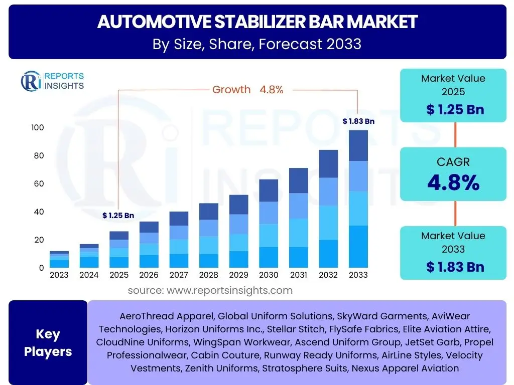Automotive Stabilizer Bar Market