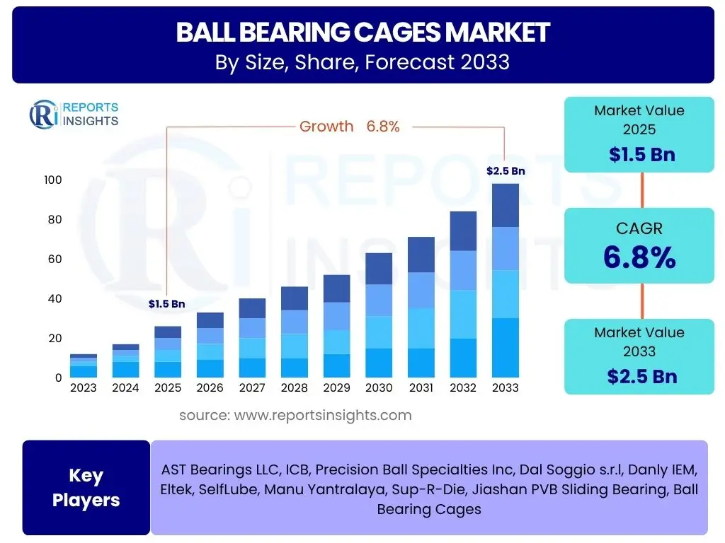 Ball Bearing Cages Market