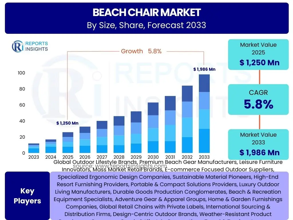 Beach Chair Market