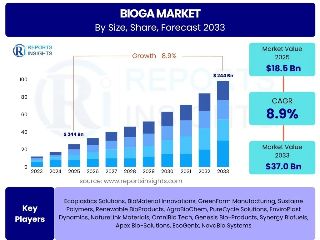 Bioga Market