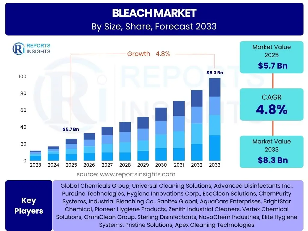 Bleach Market