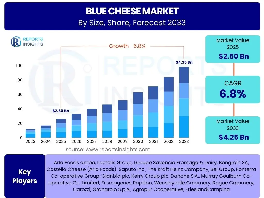 Blue Cheese Market