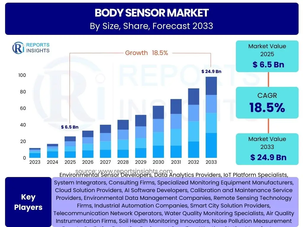 Body Sensor Market