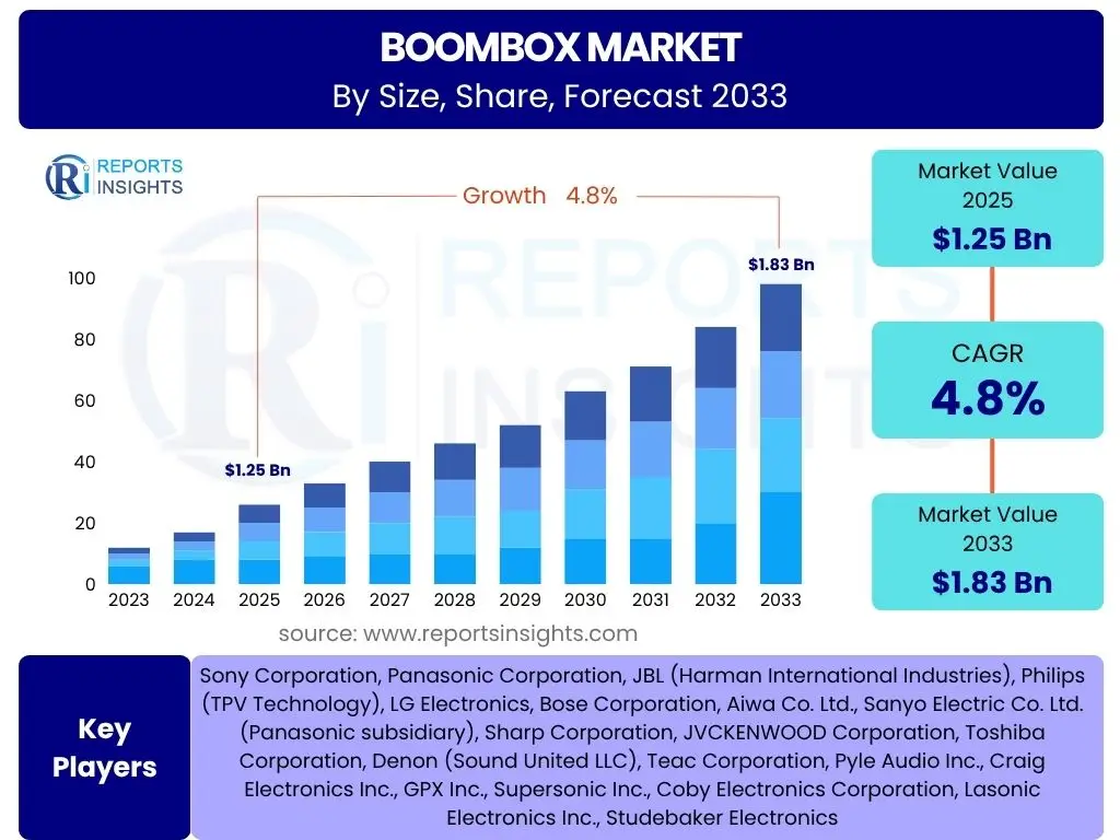 Boombox Market