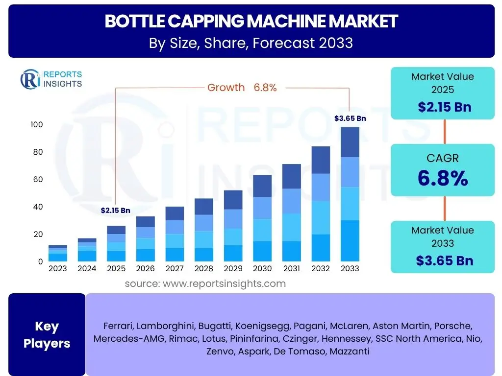 Bottle Capping Machine Market