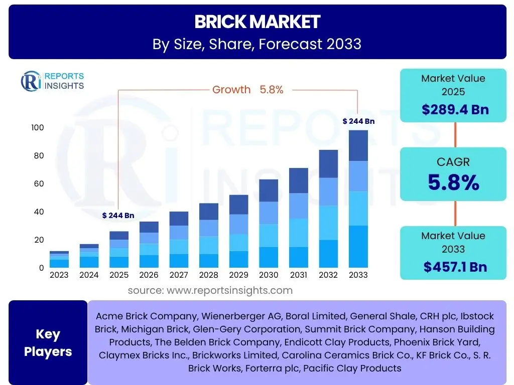 Brick Market