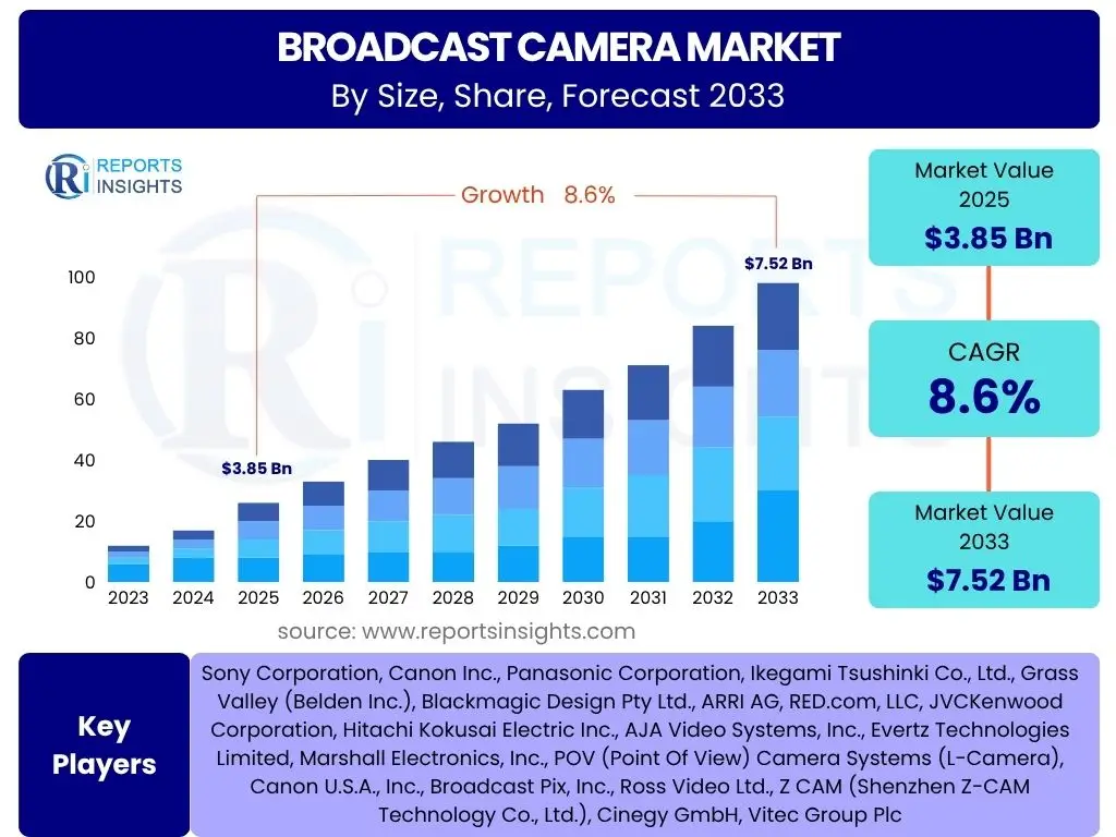 Broadcast Camera Market