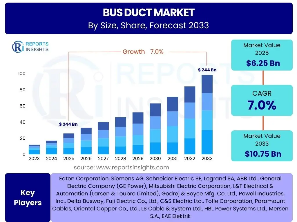 Bus Duct Market