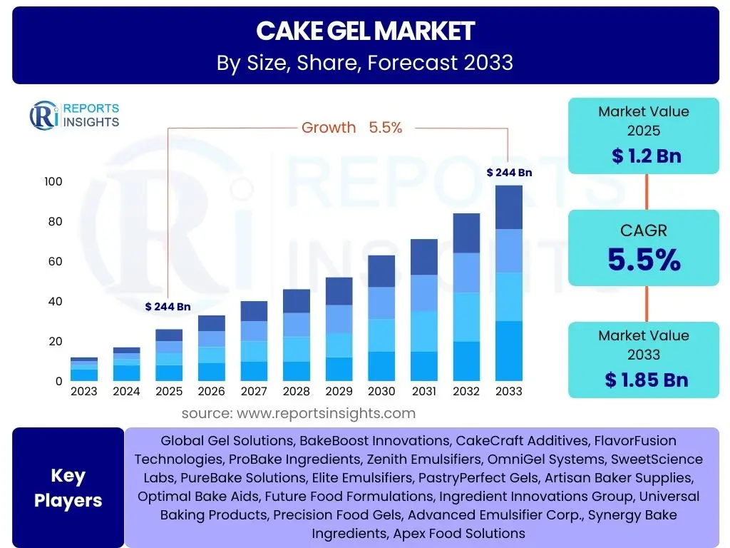 Cake Gel Market