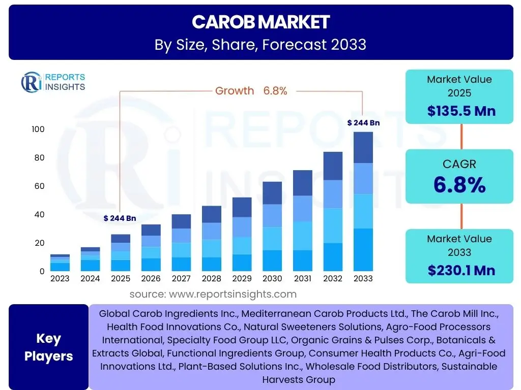 Carob Market