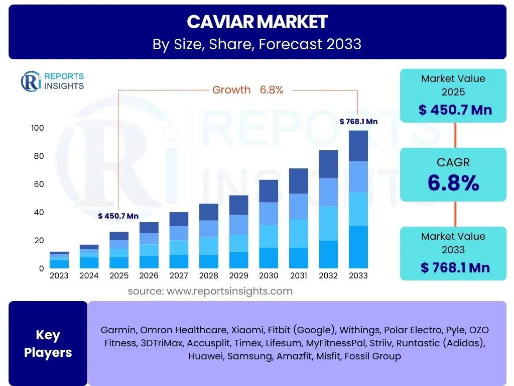 Caviar Market