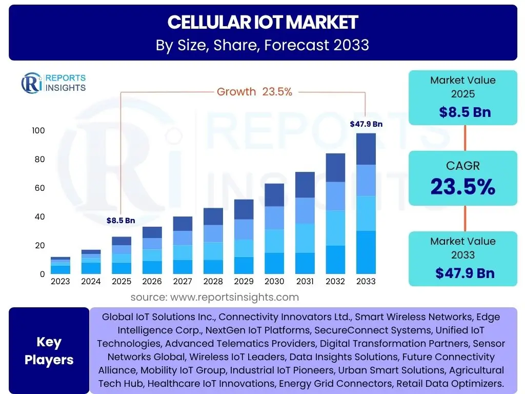 Cellular IoT Market