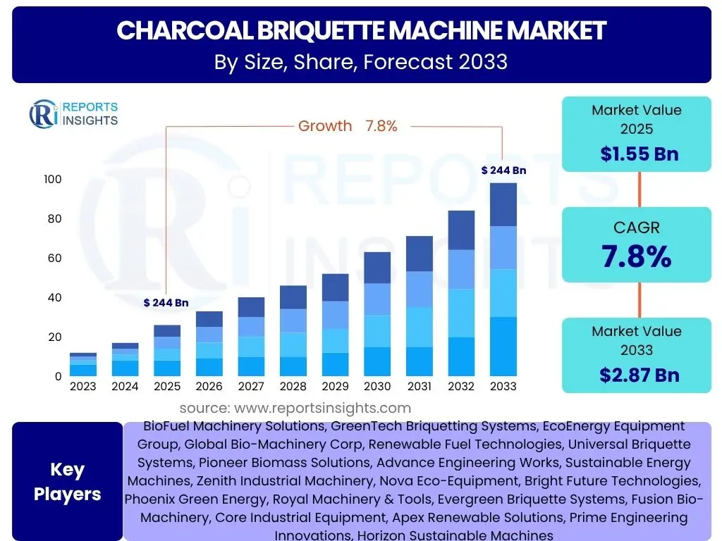 Charcoal Briquette Machine Market