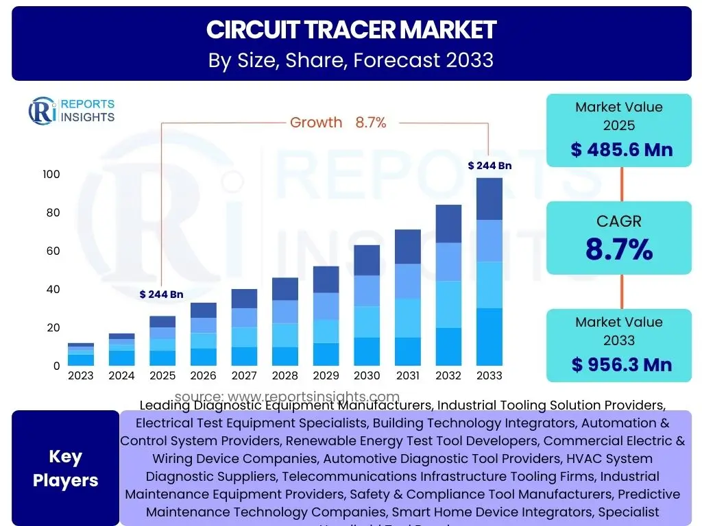 Circuit Tracer Market