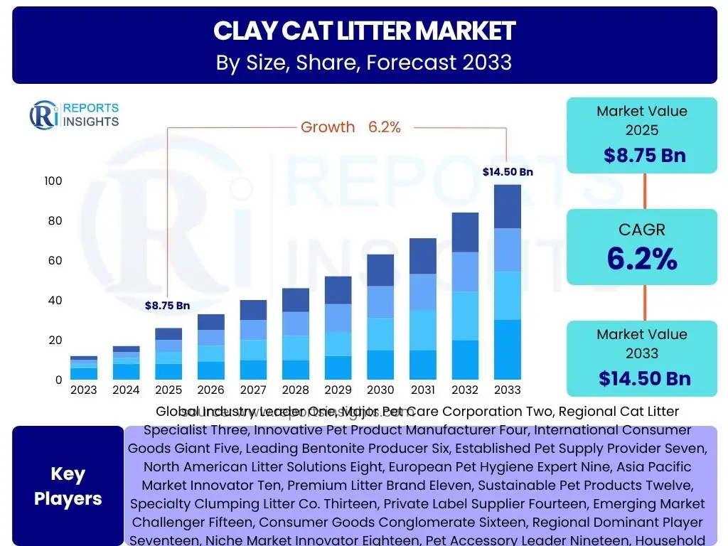 Clay Cat Litter Market