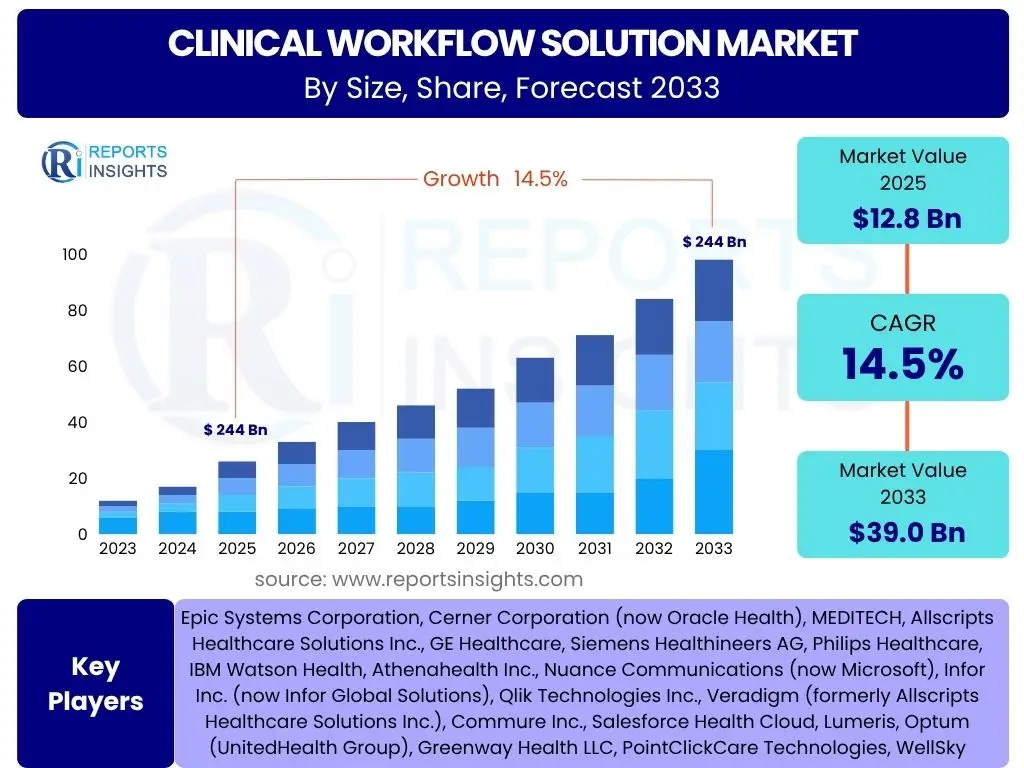 Clinical Workflow Solution Market