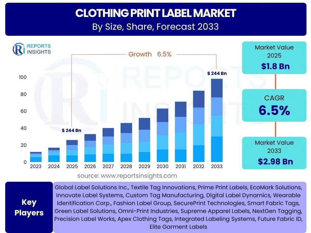 Clothing Print Label Market