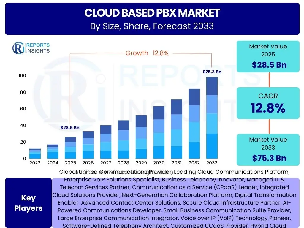 Cloud based PBX Market