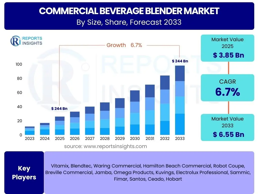 Commercial Beverage Blender Market