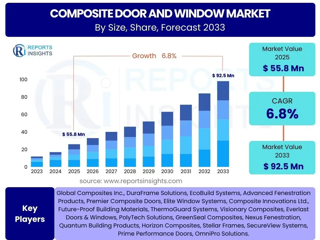 Composite Door and Window Market