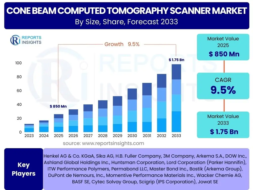 Cone Beam Computed Tomography Scanner Market