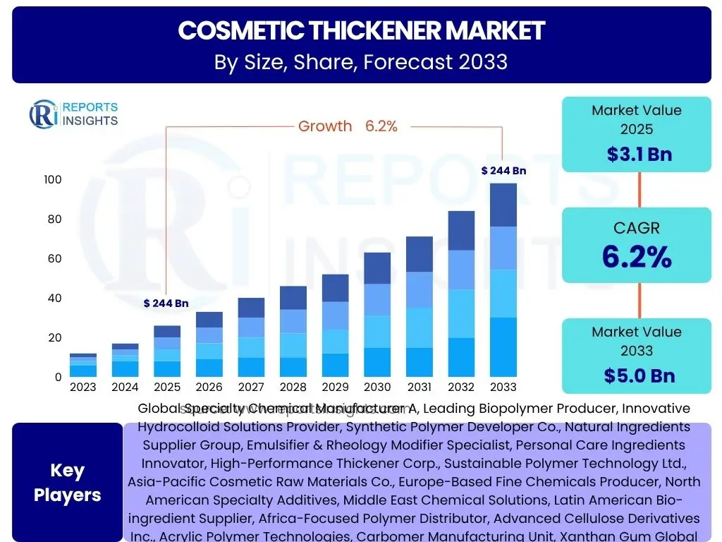Cosmetic Thickener Market