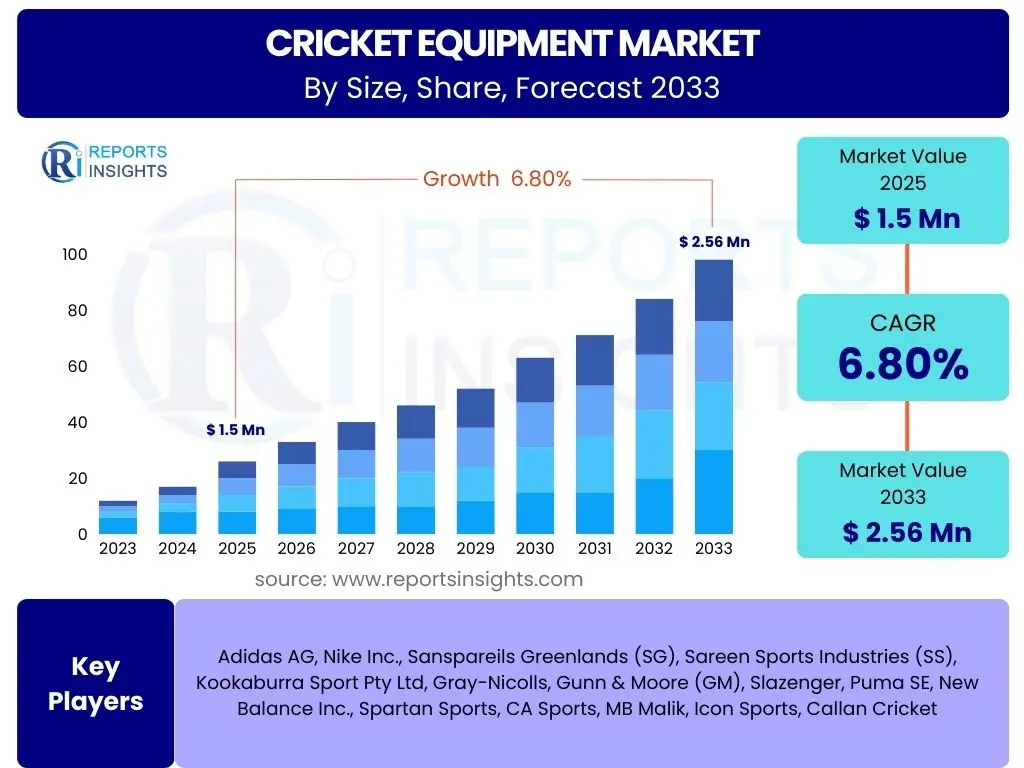 Cricket Equipment Market