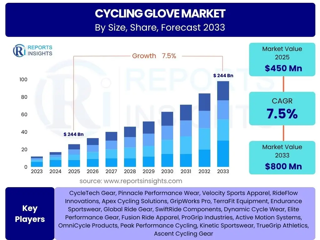 Cycling Glove Market