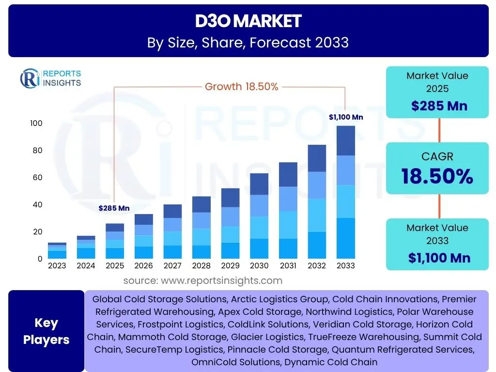 D3O Market