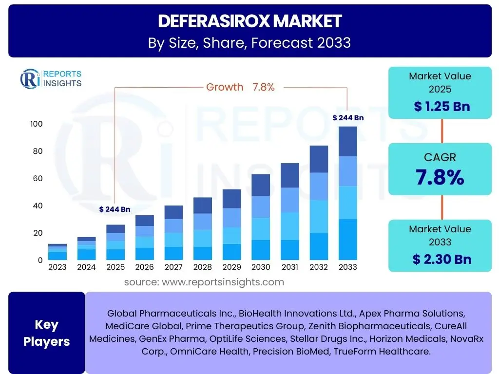 Deferasirox Market