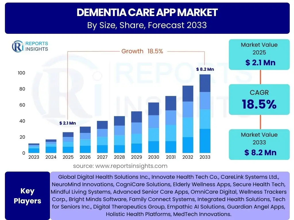 Dementia Care APP Market