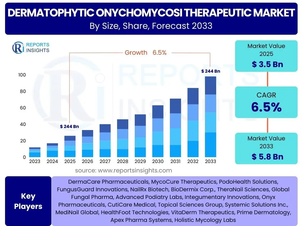 Dermatophytic Onychomycosi Therapeutic Market