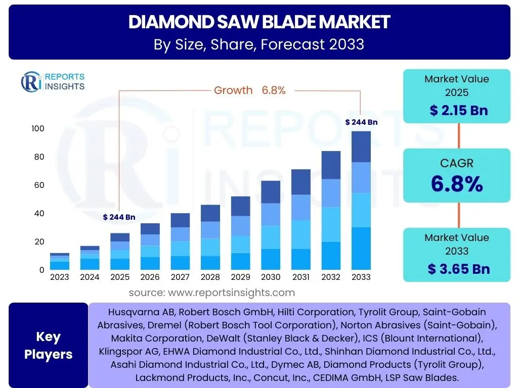 Diamond Saw Blade Market