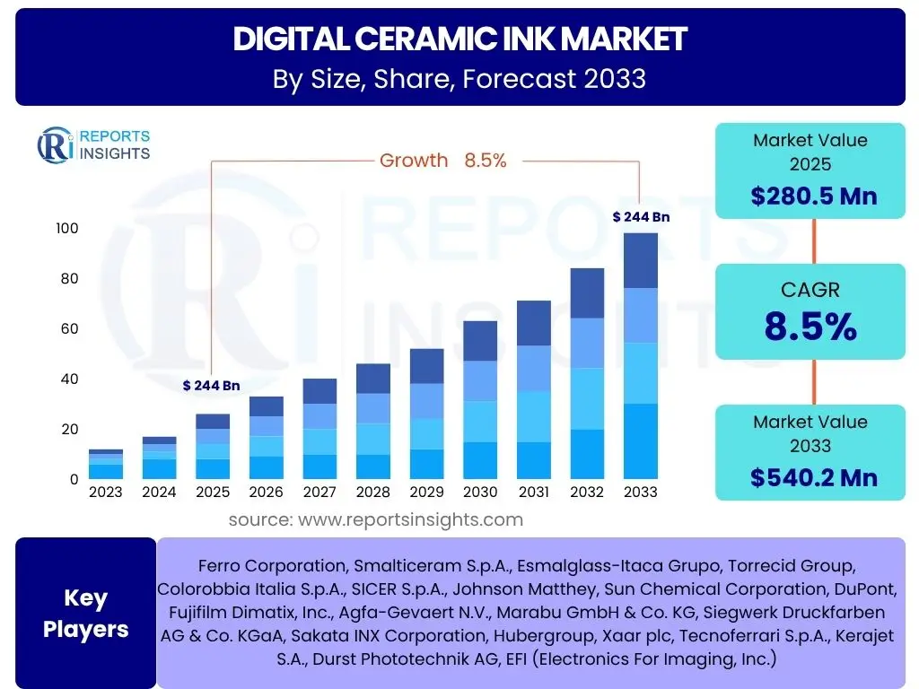 Digital Ceramic Ink Market
