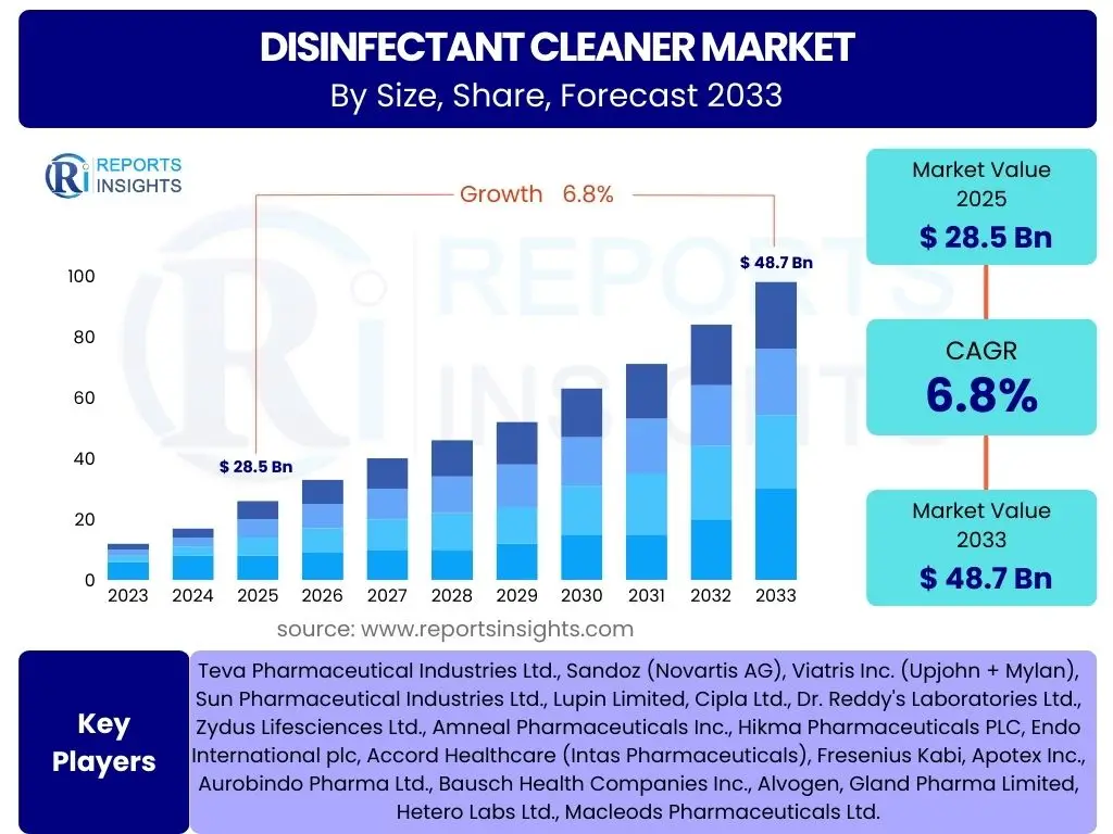 Disinfectant Cleaner Market