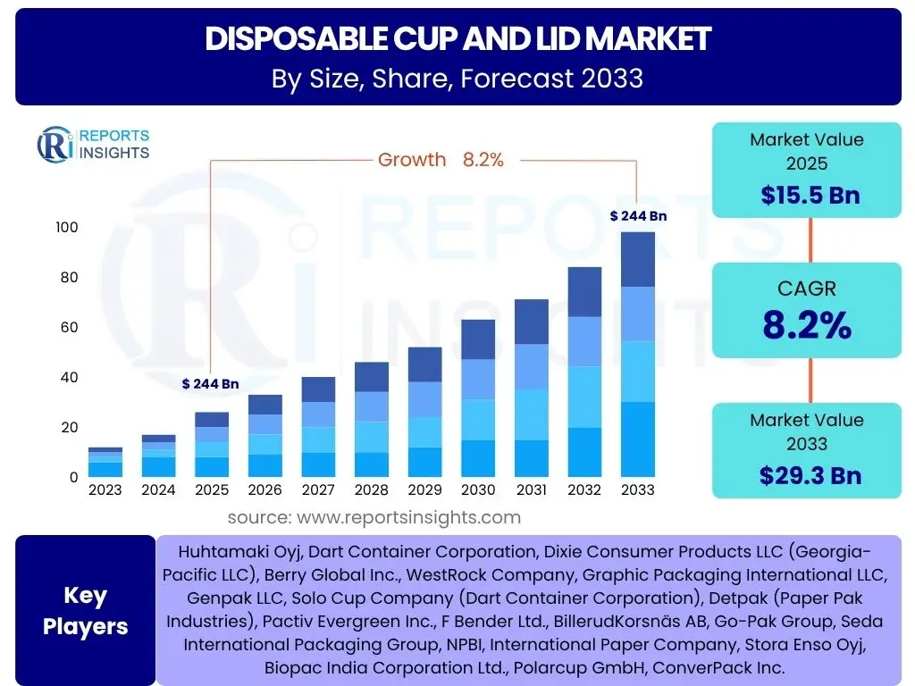 Disposable Cup and Lid Market