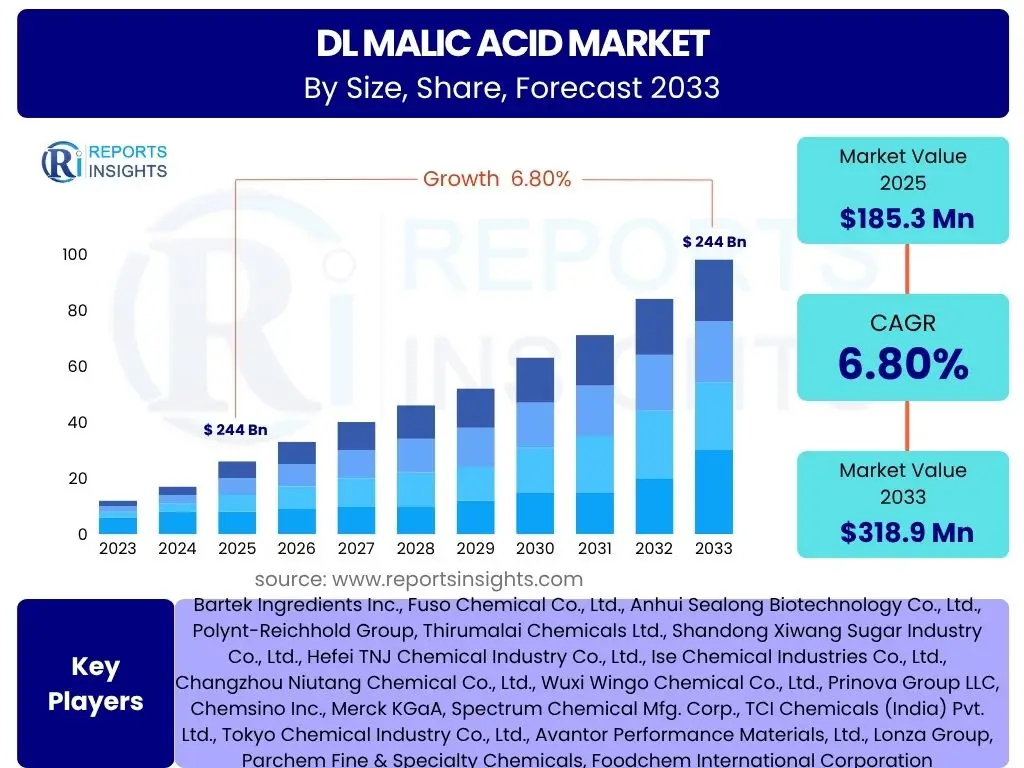 DL Malic Acid Market
