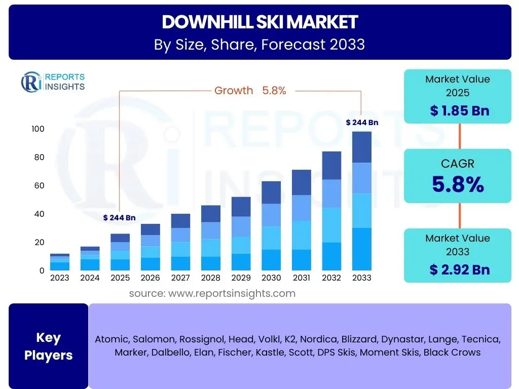Downhill Ski Market
