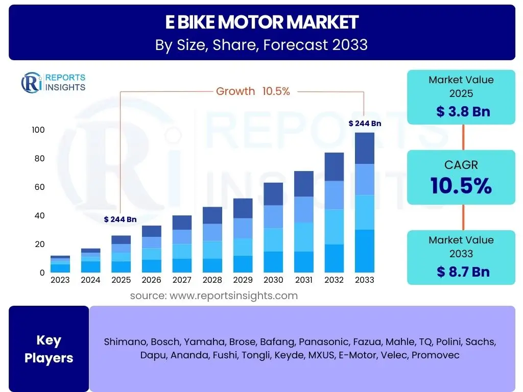 E Bike Motor Market