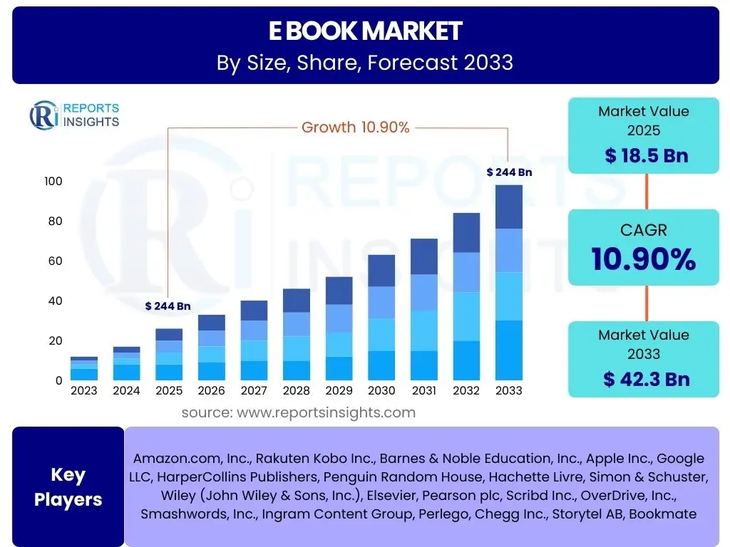 E Book Market