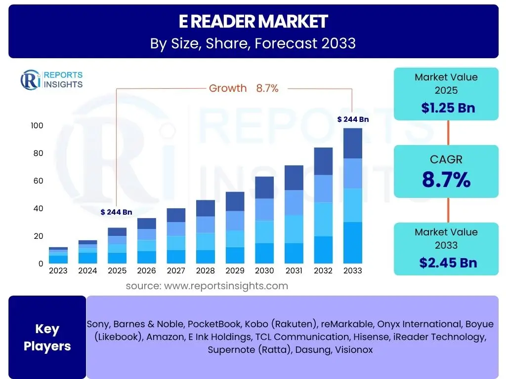 E reader Market