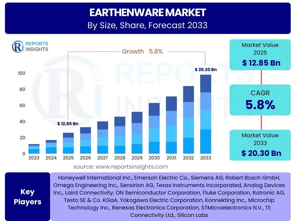 Earthenware Market