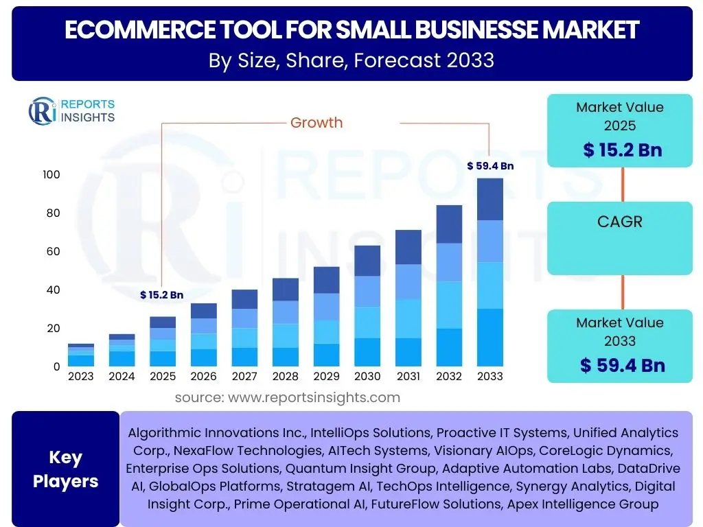 Ecommerce Tool for Small Businesse Market