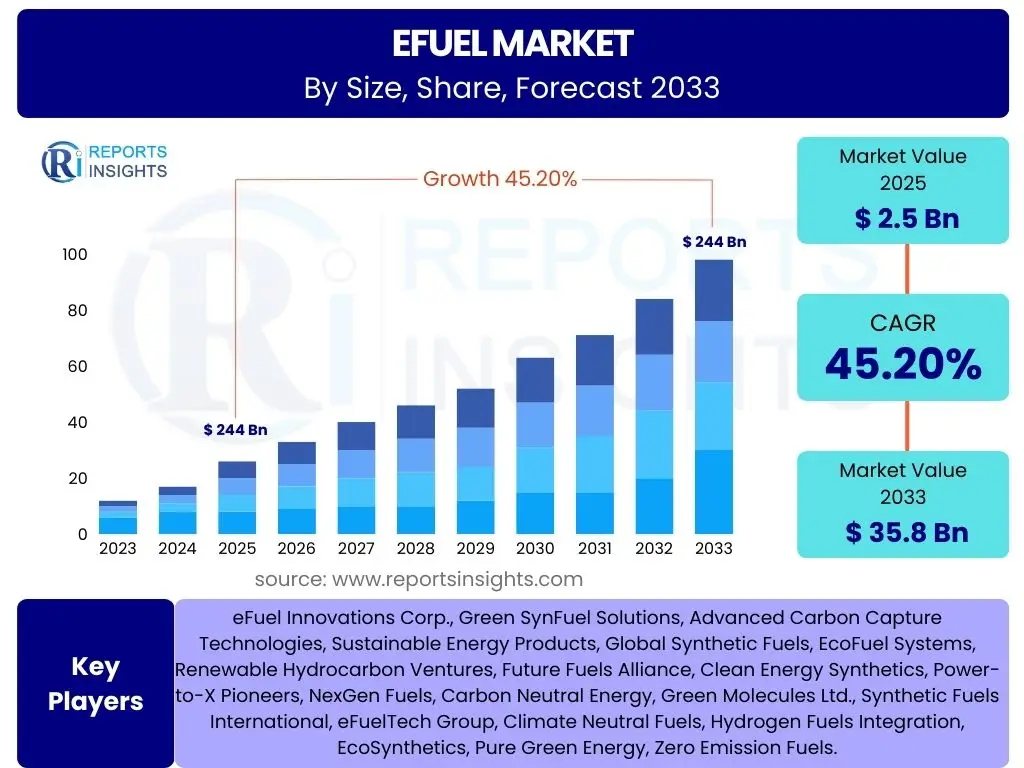 eFuel Market
